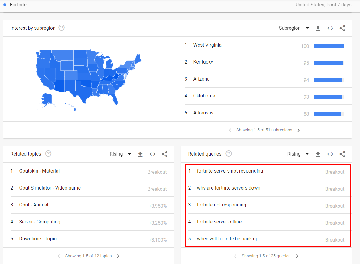 google trends tool screenshot